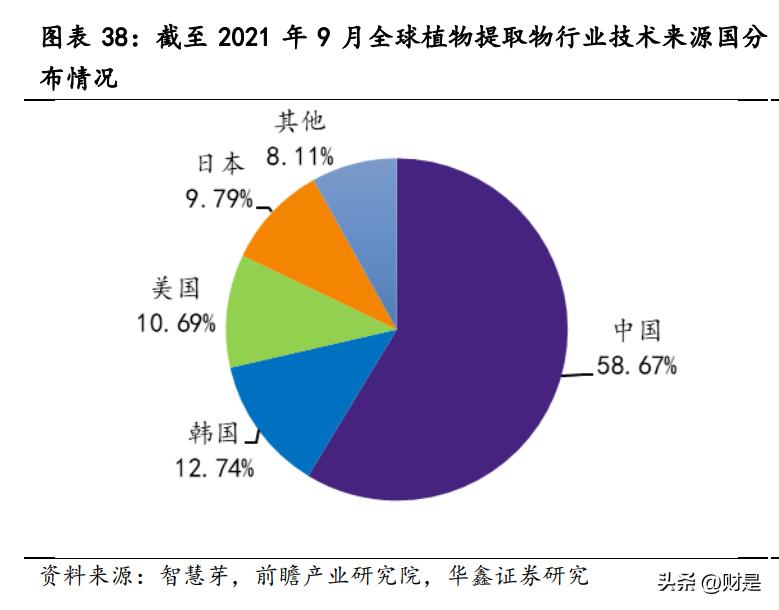 晨光生物未来估值,晨光生物研报