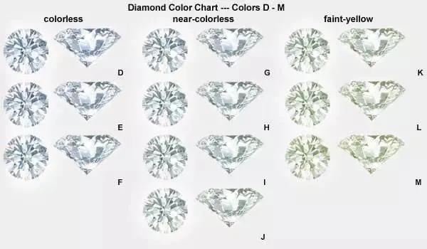 分享钻石选购小技巧,挑选钻石需要注意哪几个坑