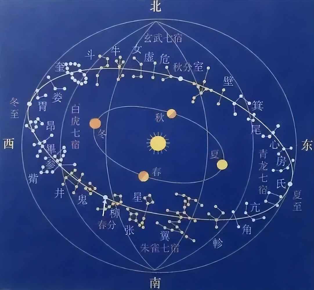别老看十二星座了，中国“星空帝国”才叫精彩「星空帝国系列」1