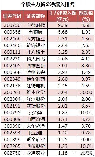 周二a股重要投资参考,周二a股重要投资机会