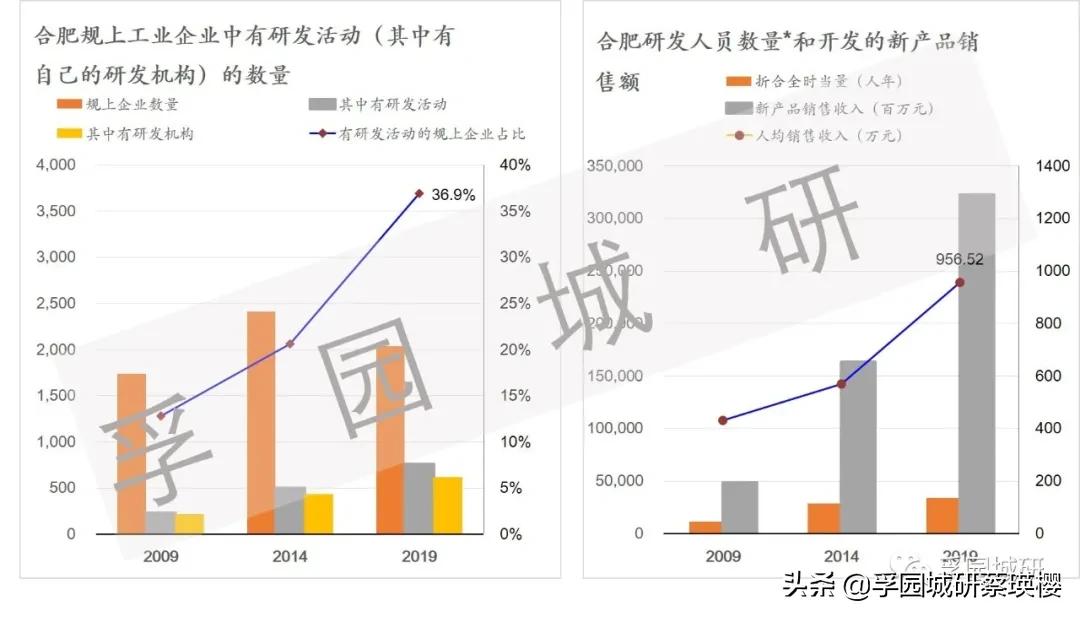 产业观察城市更新,产业观察
