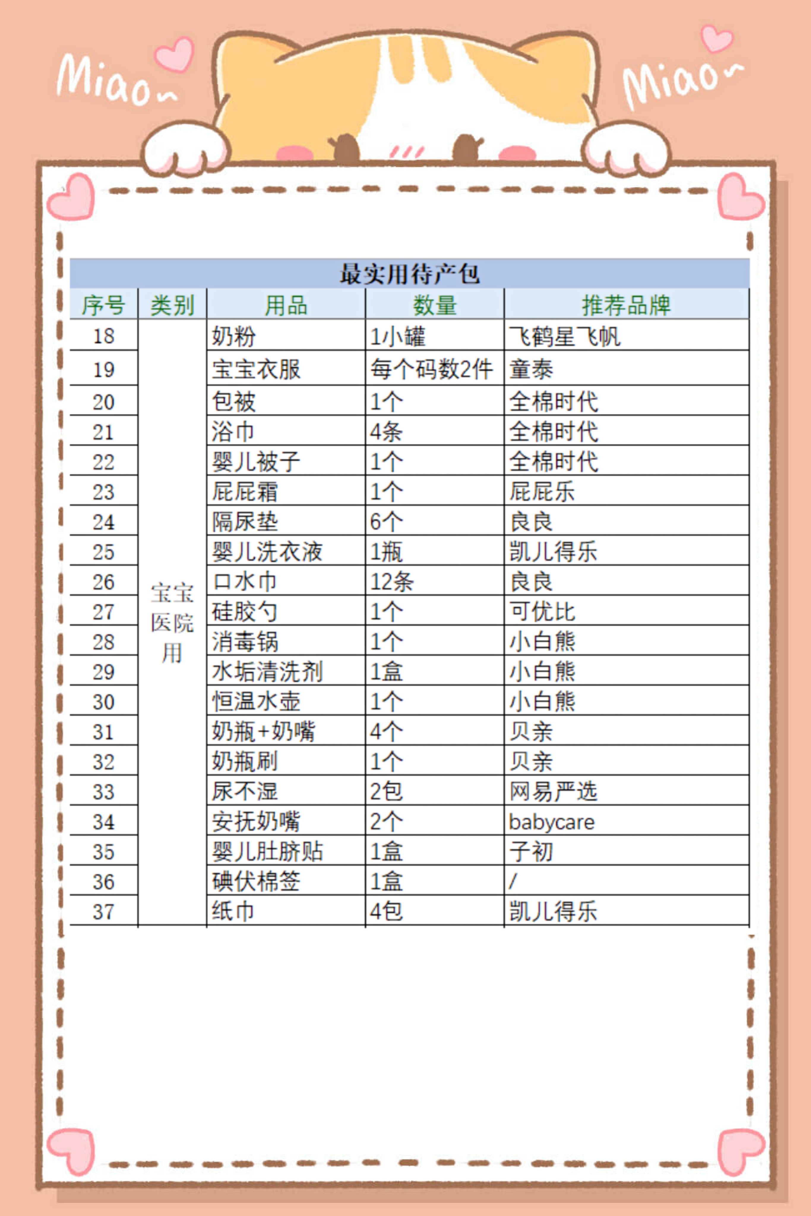 抄作业啦！待产包52件，实用！最全！不踩雷