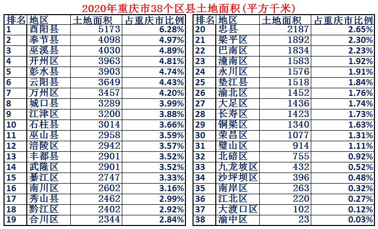 重庆山城雾都视频大全,重庆山城雾都视频