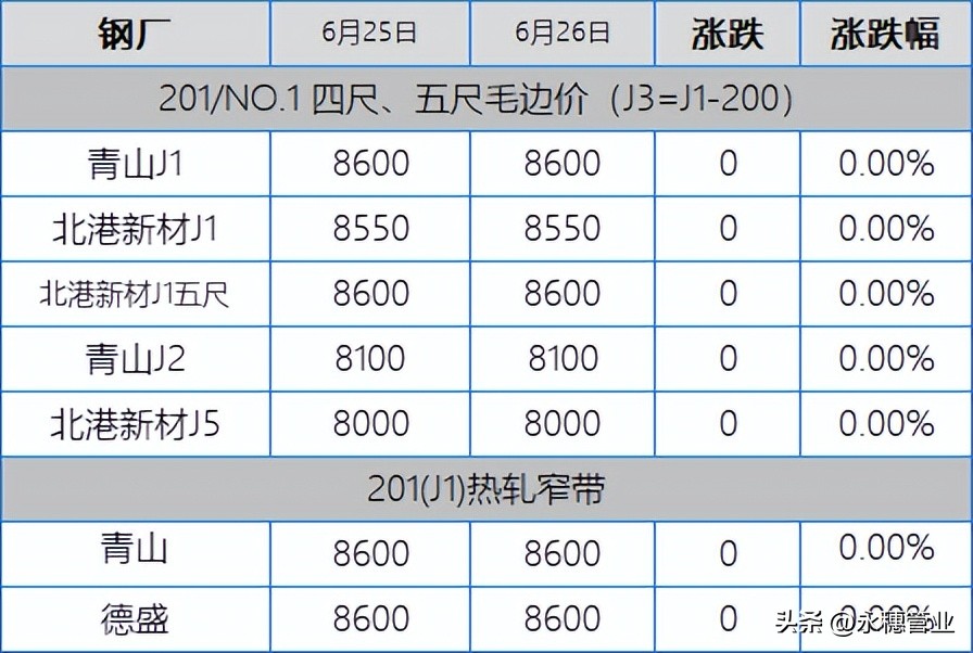 304低价才是成交秘诀，201试探多被成交打回原形，板卷跌50-100元
