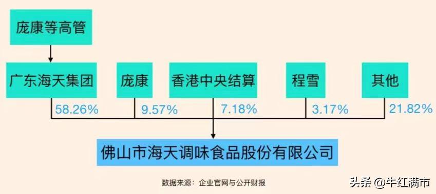 每天了解一家企业逻辑,海天味业公司
