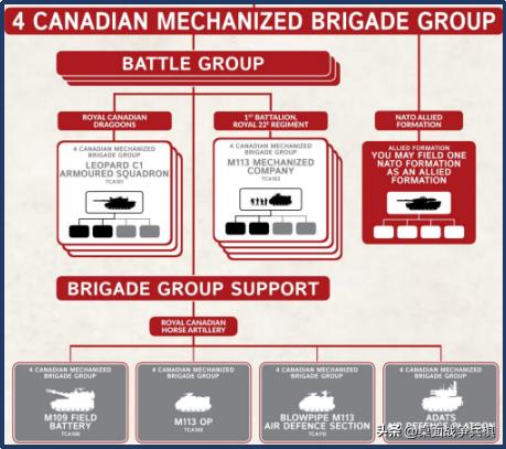 FOW三战国家推荐（4）「北约其他国家篇」：给大哥追着喂饭的小弟