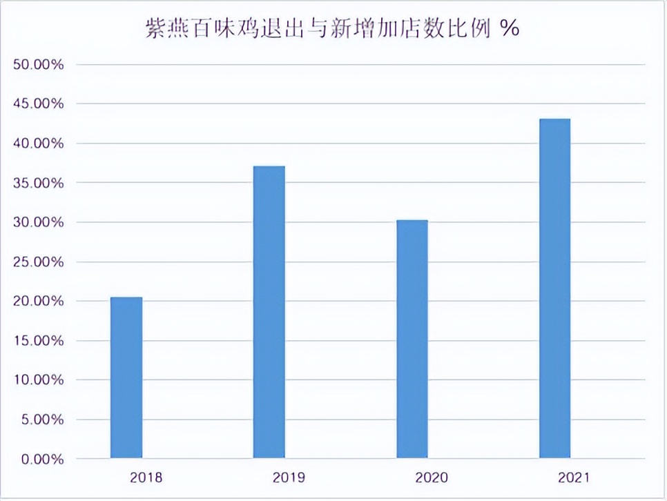 紫燕百味鸡夫妻肺片怎么卖,紫燕食品夫妻肺片39元套餐