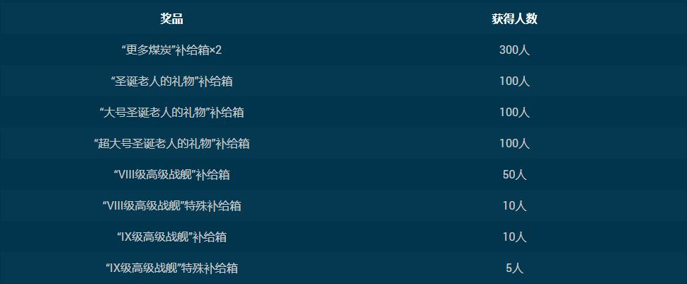 战舰世界礼包兑换入口,战舰世界礼包兑换码怎么领取