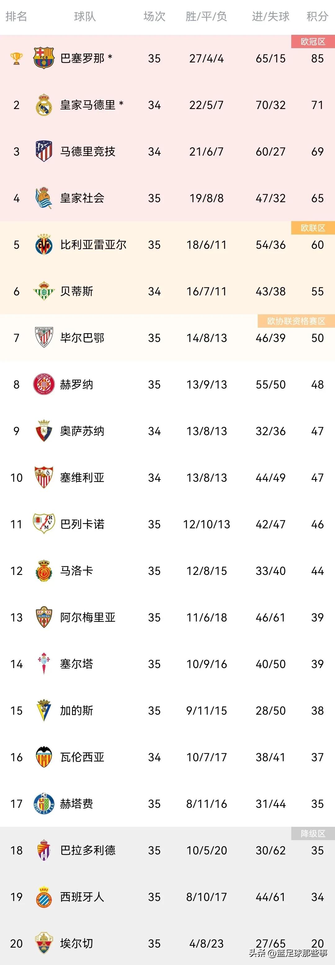 西班牙联赛保级形势,2023西班牙人保级