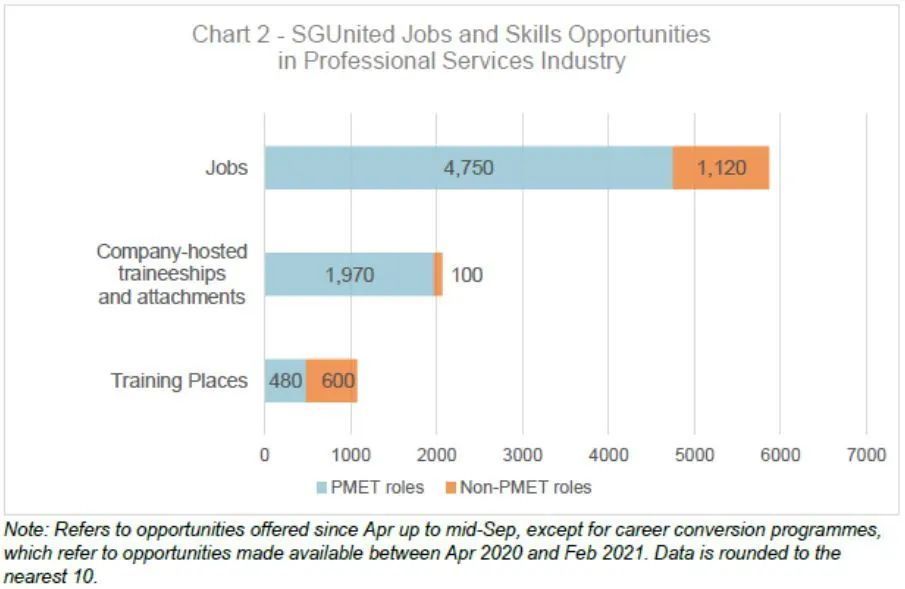 新加坡十大高收入行业,2019新加坡就业率