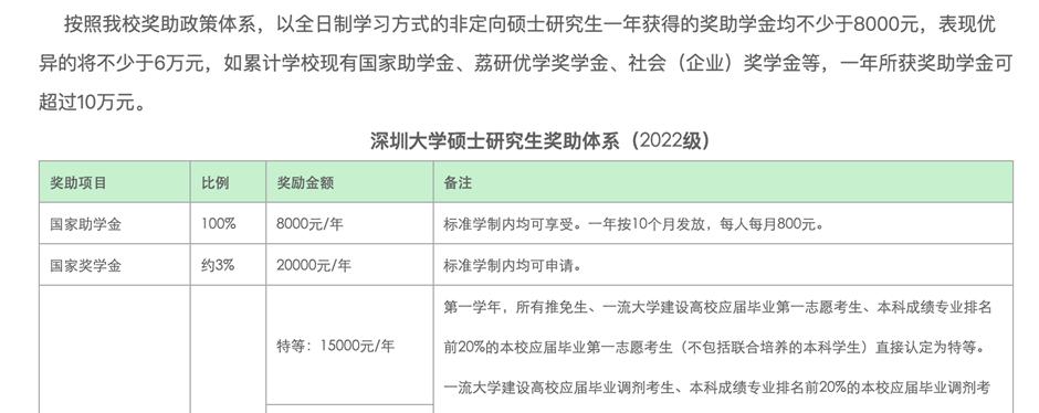 研究生新生奖学金被取消,多所高校停发研究生奖学金