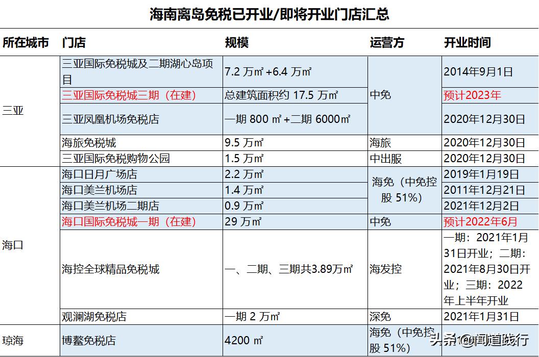 中国中免有哪些门店,中国中免旅游投资集团