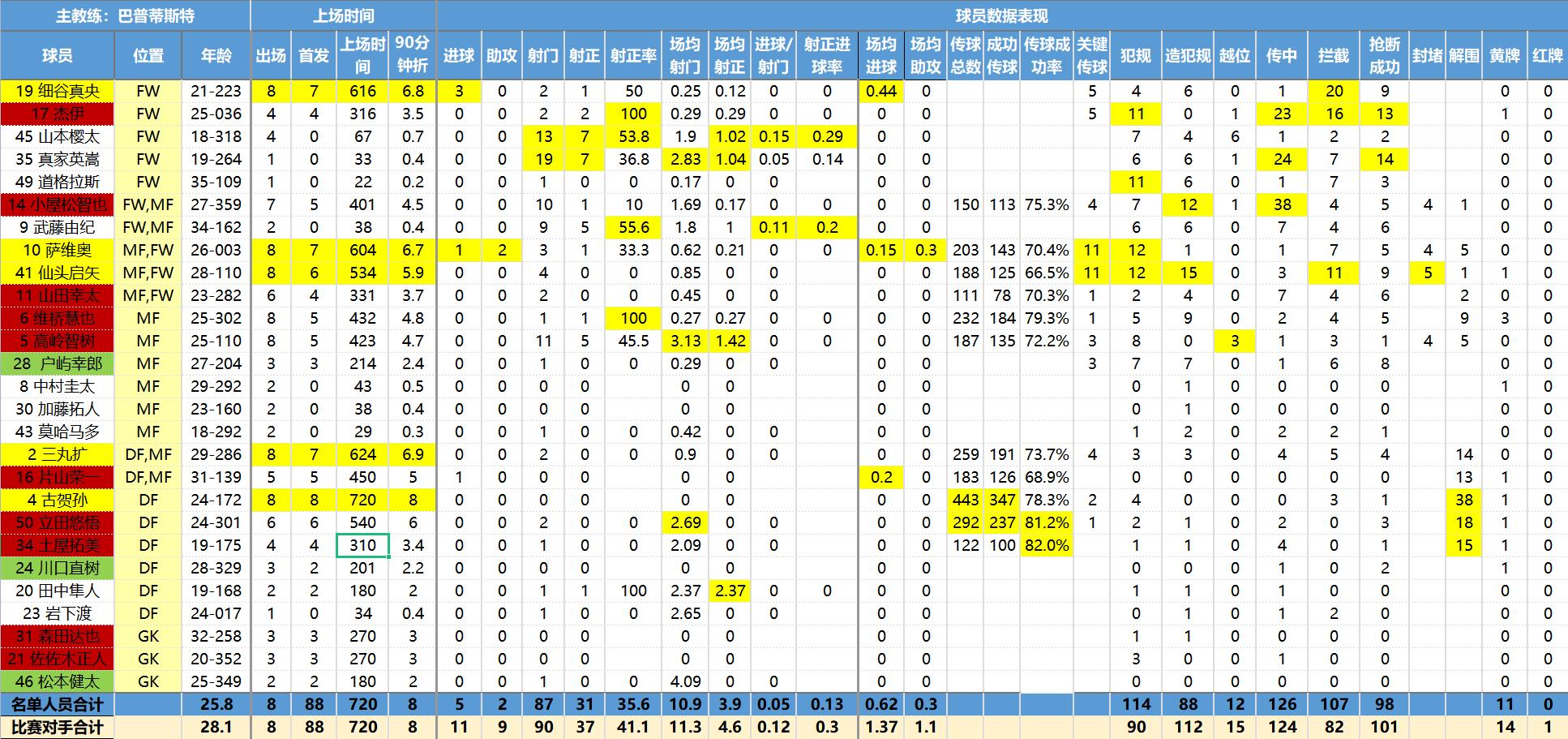 彩民喜欢用什么软件,日职联诀窍