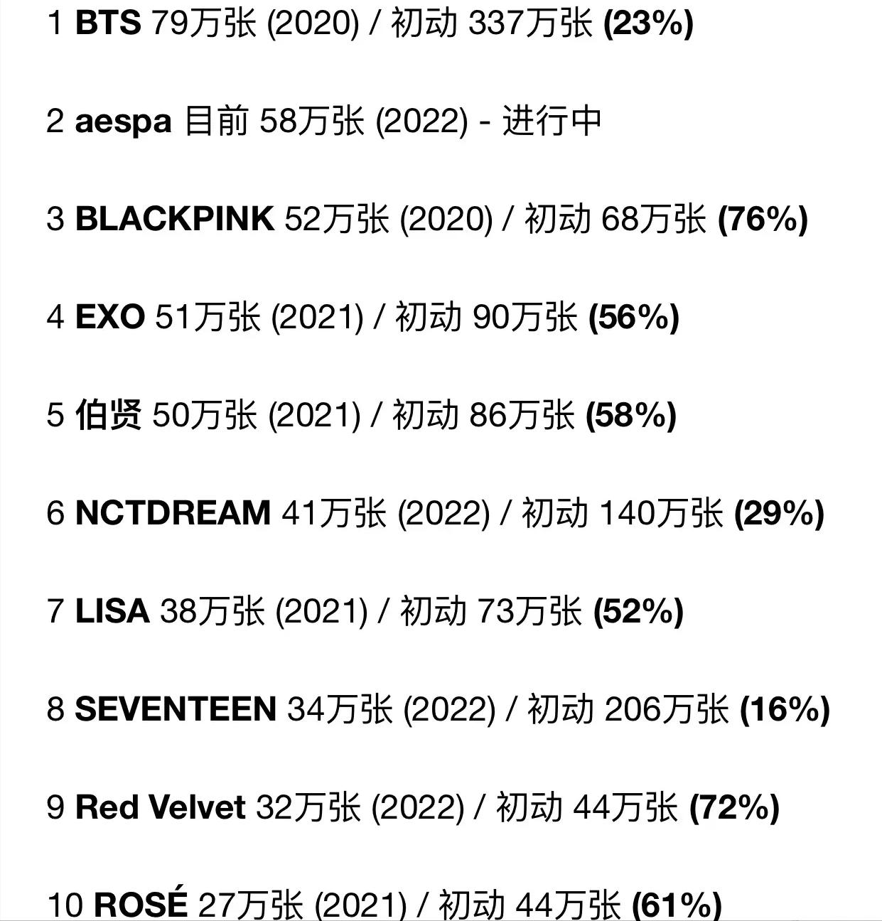 曝泫雅将参加武汉音乐节,泫雅最近状况