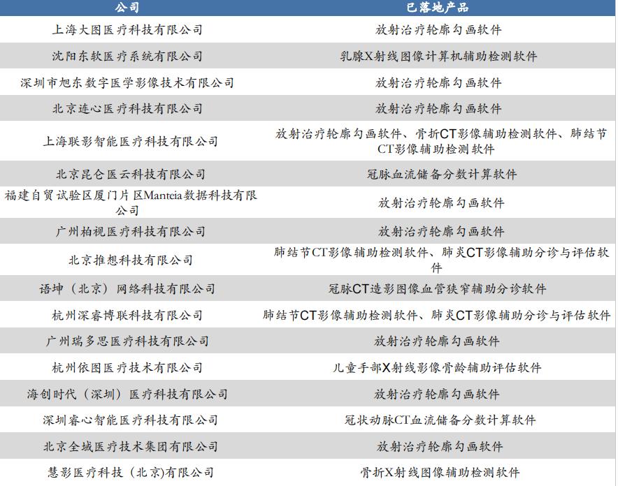 智慧医疗产业链分析,智慧医疗的探索与研究报告
