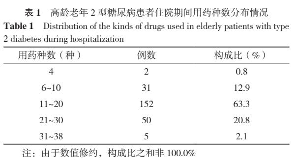 老年二型糖尿病治疗目标,五十几岁糖尿病患者吃什么药最好