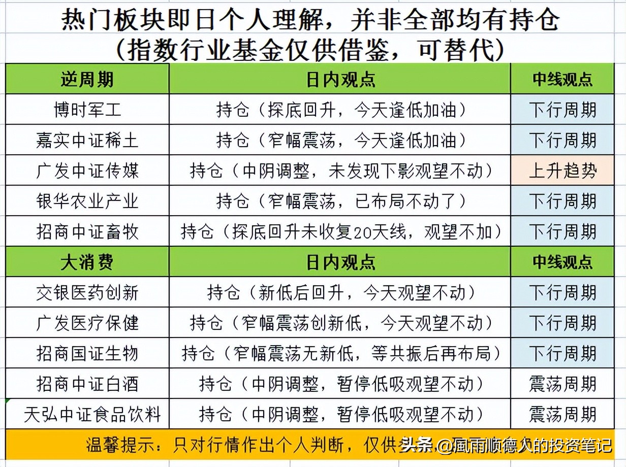 两市探底回升白酒板块表现强势,全天小幅震荡白酒板块领涨