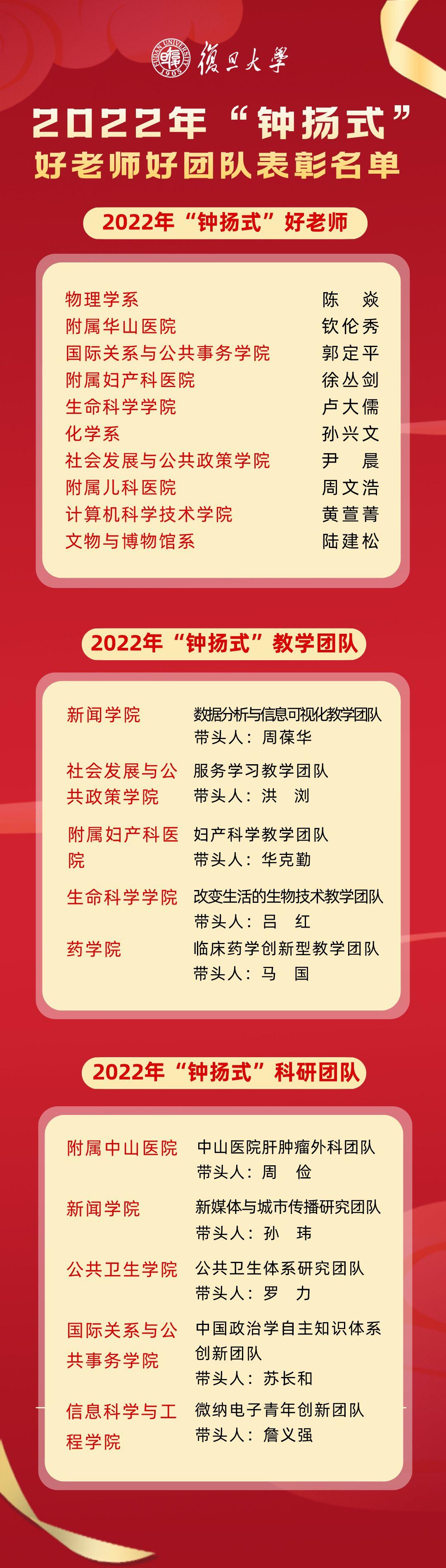 传道先明道，培根先铸魂，做“经师”与“人师”的统一者——复旦大学教师节表彰大会隆重举行