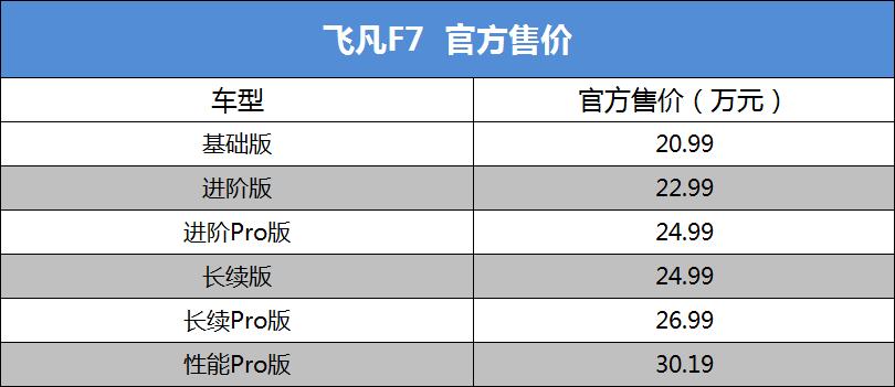 上汽飞凡F7预售价,上汽飞凡f7最新消息