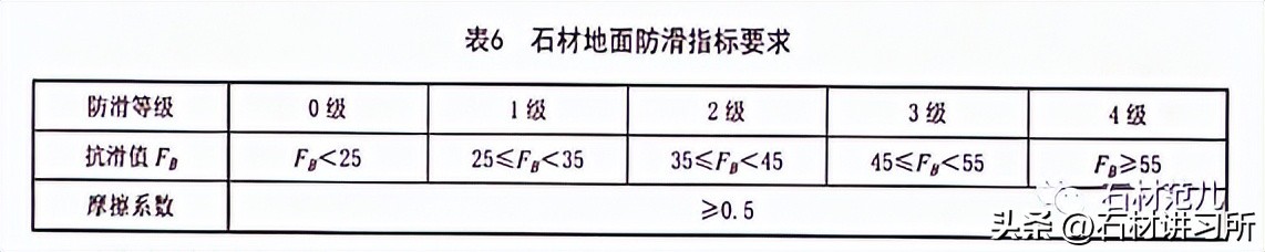JB/T507-2012建筑装饰用水磨石