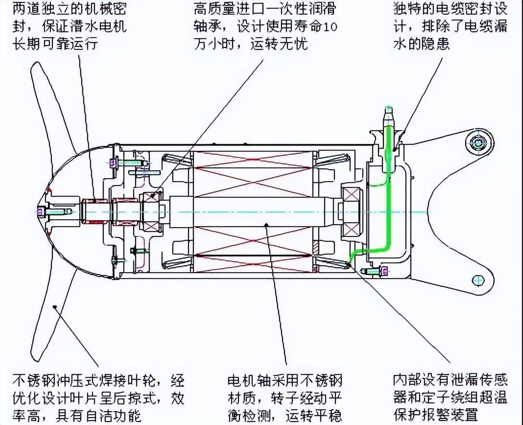 污水厂搅拌机生产厂家,污水处理厂搅拌机结构图