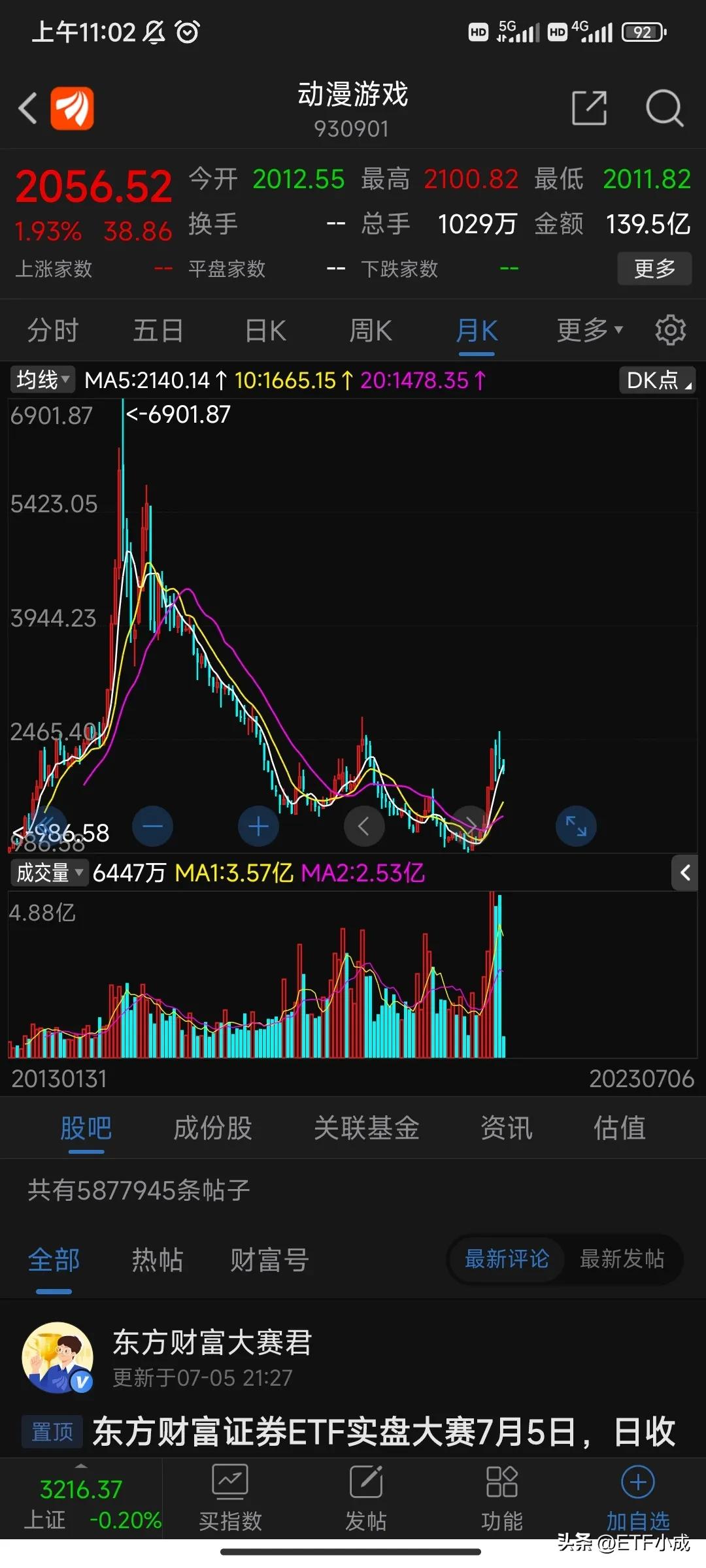 游戏etf指数,游戏etf最新消息