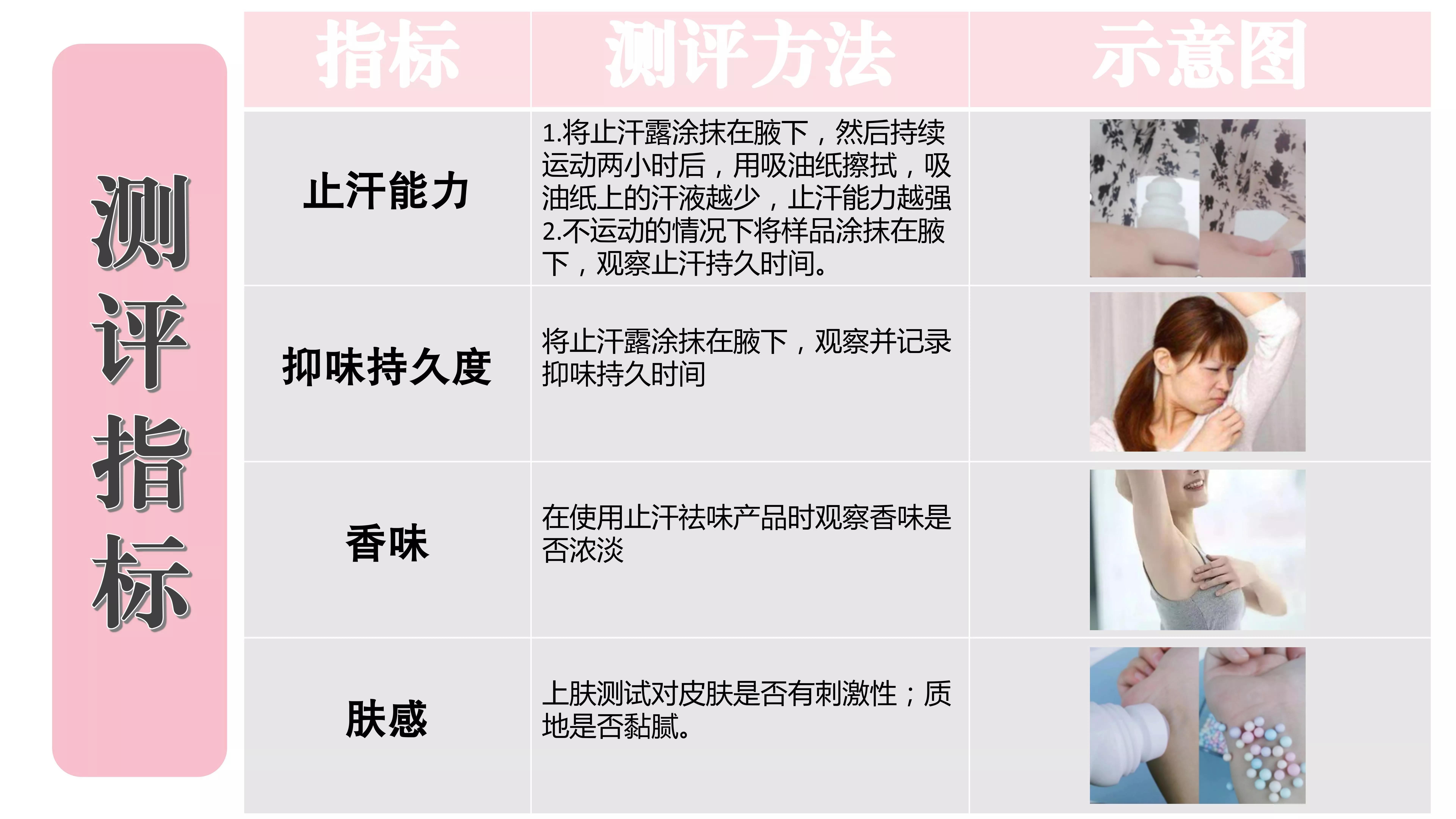 平价狐臭止汗露测评,止汗露推荐测评祛狐臭无色无味