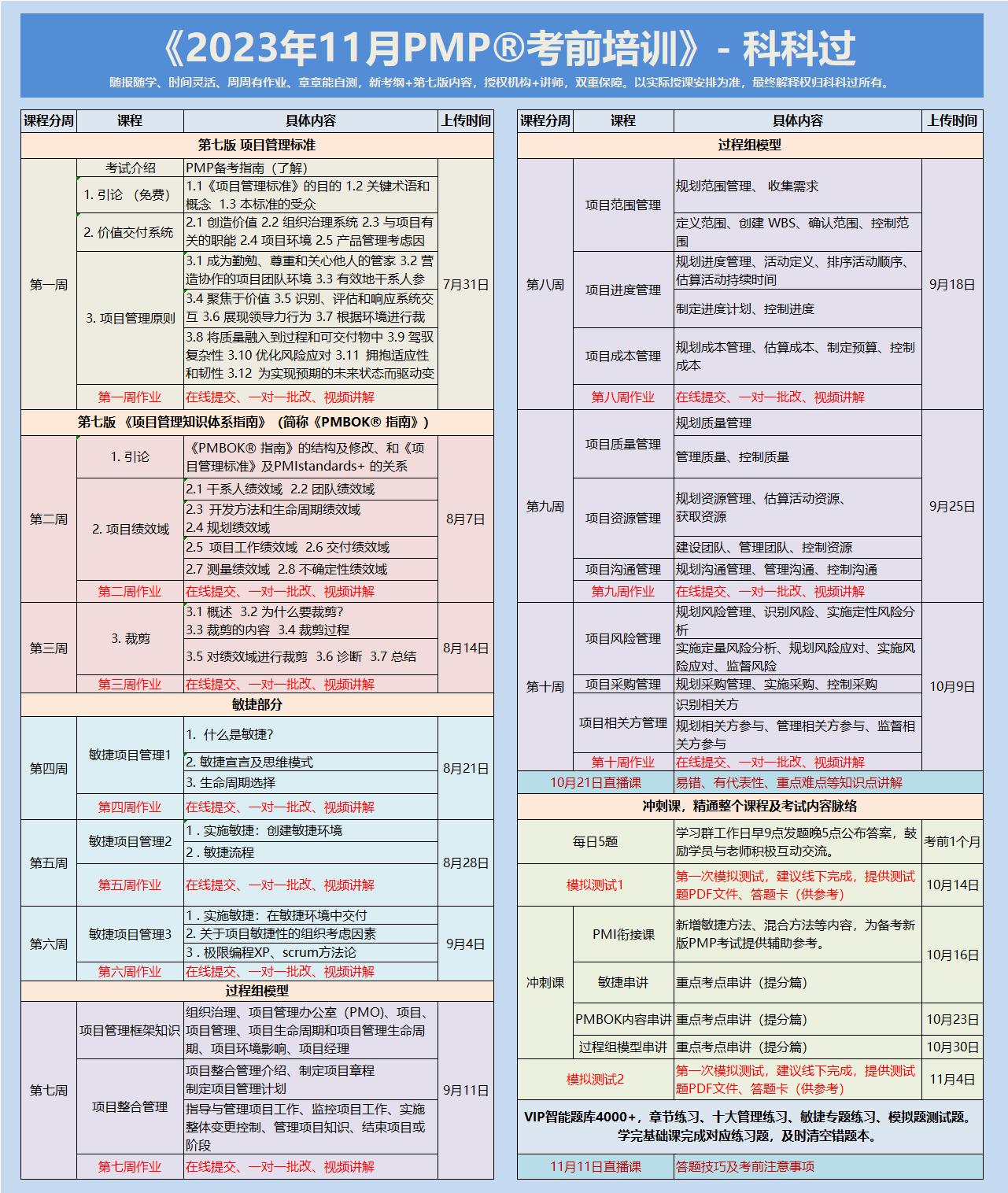 pmp报考费用要多少钱,pmp报名考试要多少钱