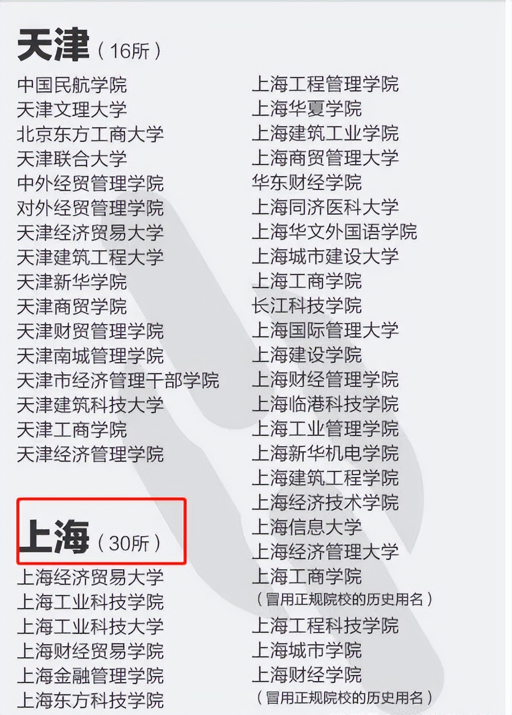 国家认可的野鸡大学名单,最新官方公布野鸡大学