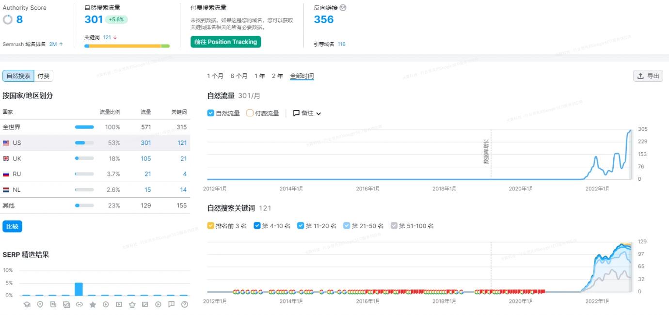 外贸网站建设应该如何做网站优化,谷歌seo建站流程