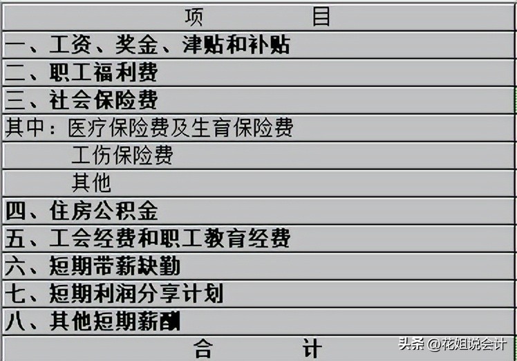 直接支付给个人的佣金税前扣除,直接支付给劳务公司的劳务费做账
