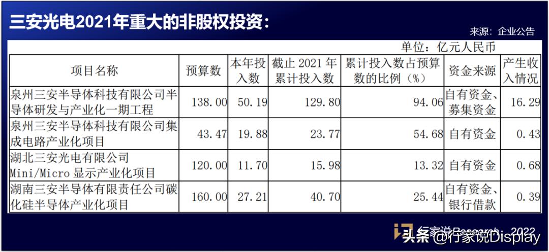 外延led芯片,三安光电与led芯片