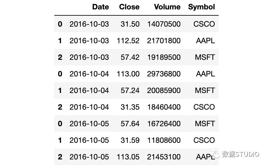 pandas统计数据常用的方法,数据分析pandas和numpy都必须要学吗