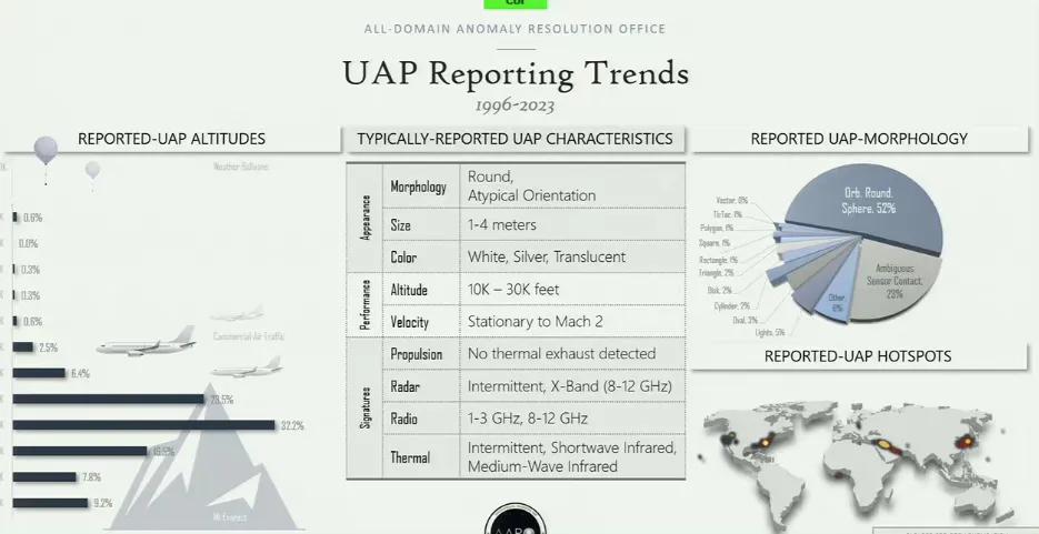 美国军方承认ufo真的存在吗,美国承认ufo是官方的吗