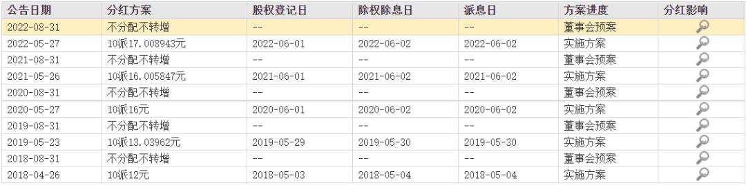 股市分析美的集团的投资要点,美的集团股票估值多少合理