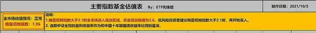 etf指数基金最小资金,关于ETF指数基金的所有知识