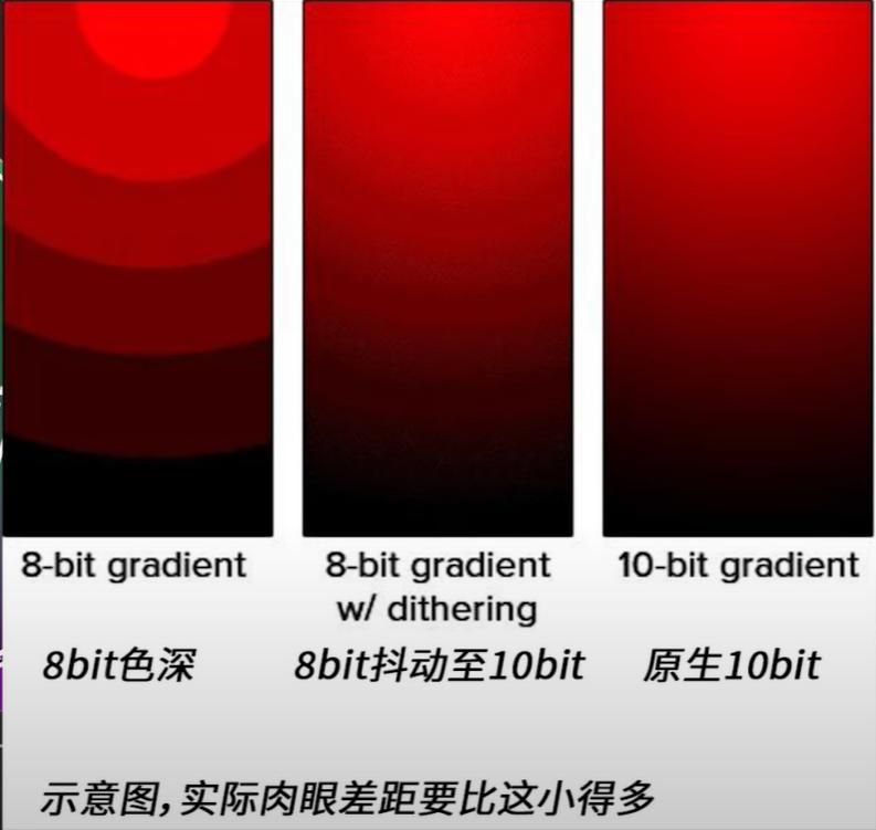 显示器va和ips和tn的区别,显示器va和tn和ips怎么分辨