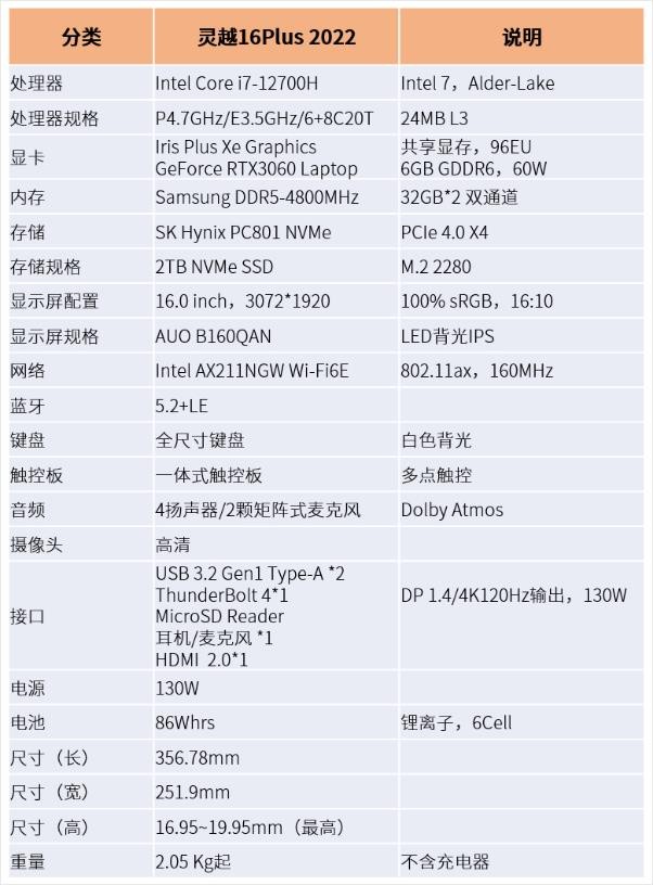戴尔灵越16pro笔记本测评,笔记本评测戴尔灵越16两个m2接口