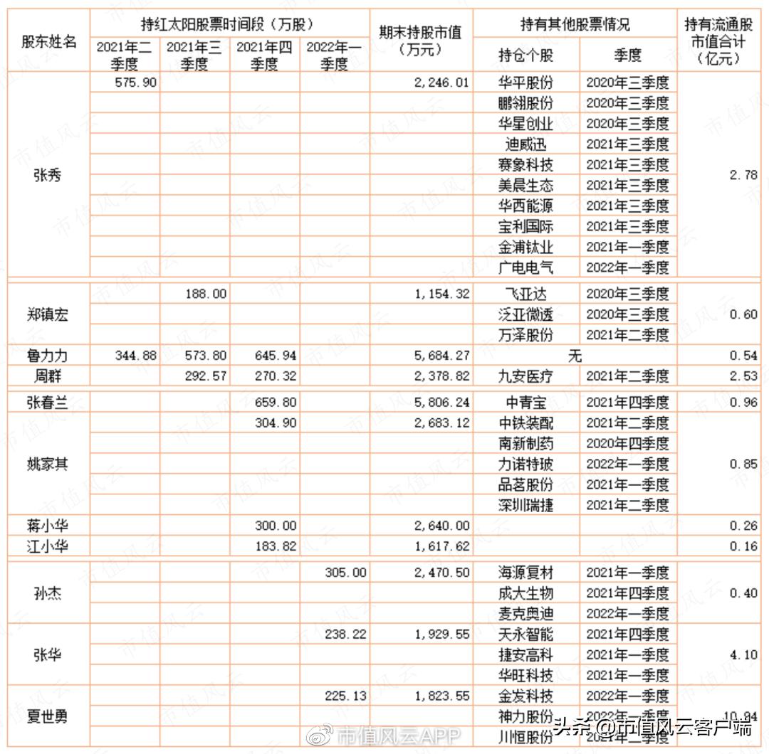 牛散重仓一只股票,牛散关入股票但未上榜