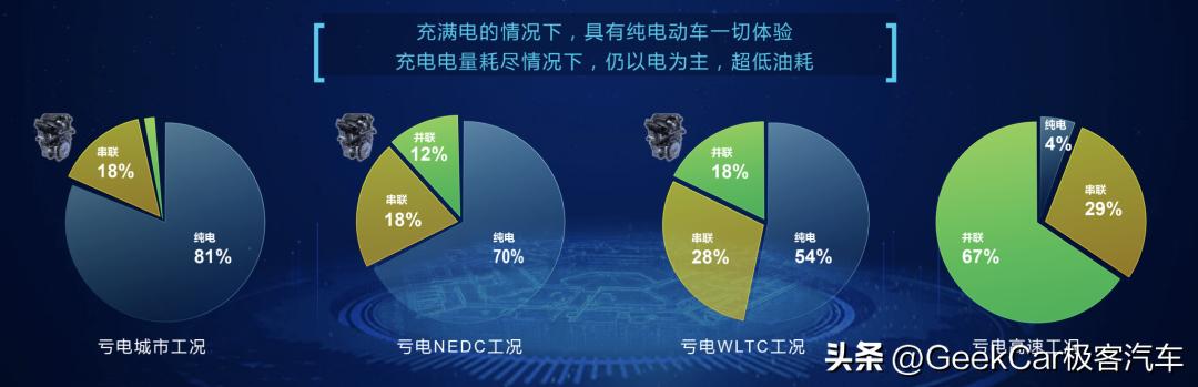 混动决战光明顶，群雄围猎DM-i