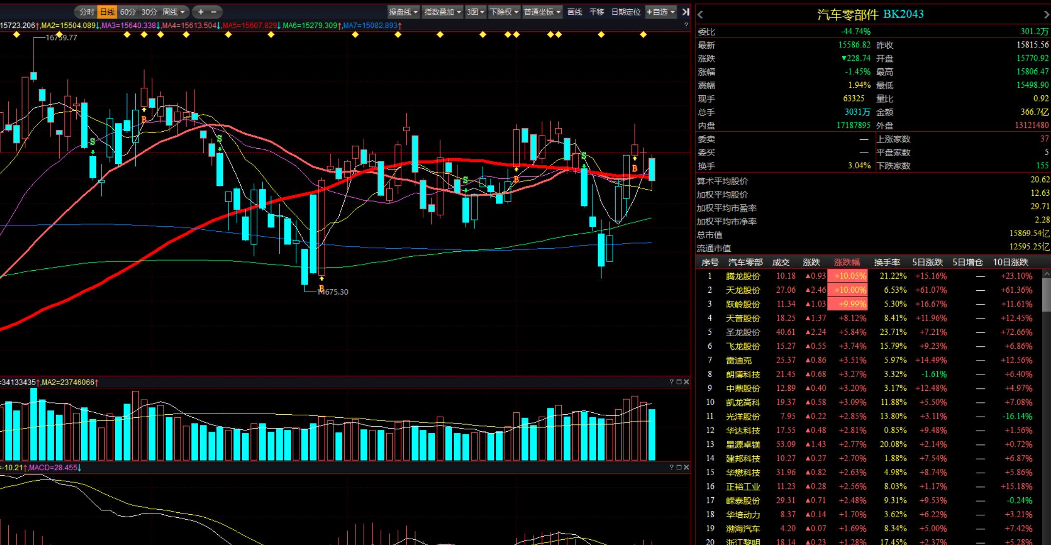 涨停选股的量化策略,涨停选股战法