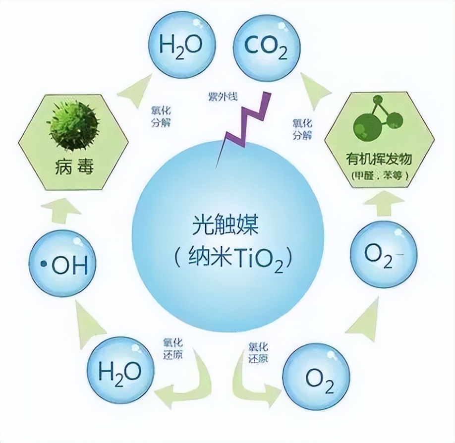 宏建小美讲知识：这些民间去油漆甲醛神法，你中招过几个？