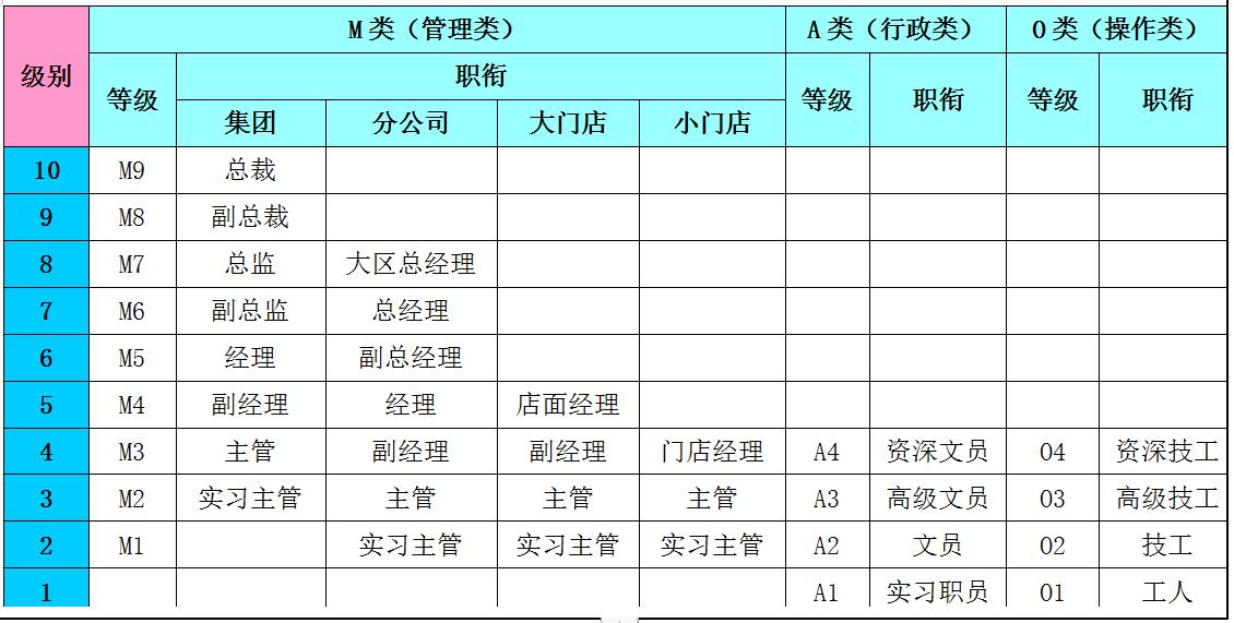 集体计件员工薪酬激励方案,对公司最有效的薪酬激励方案