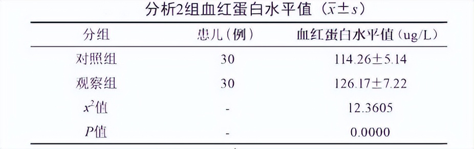缺铁性贫血可服用硫酸亚铁颗粒吗,复方硫酸亚铁补血效果好吗