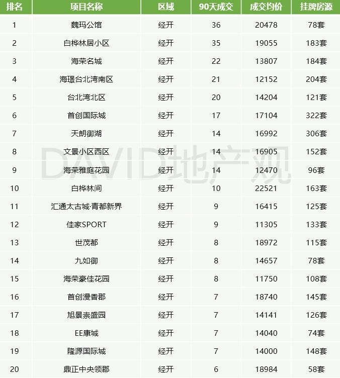 西安的二手房如何选保值,西安2022二手房