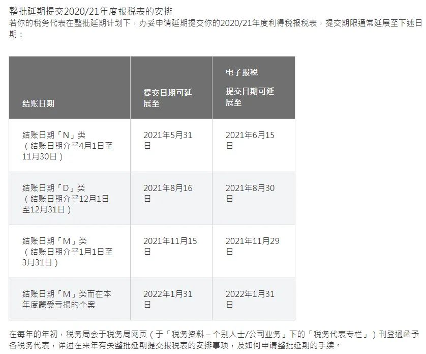 香港公司税率问题问谁解答,香港公司利得税表