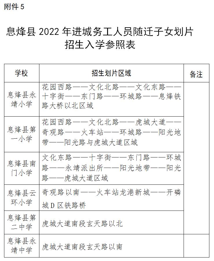 贵阳义教阶段入学现场审核资料,贵阳义教网上报名手机可以操作吗