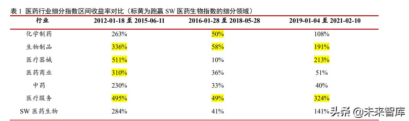 医药行业投资分析框架简介,医药行业2014年投资策略