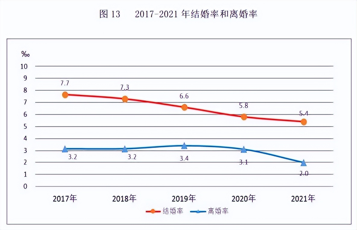 钻戒为什么越来越难卖了,现在钻戒市场