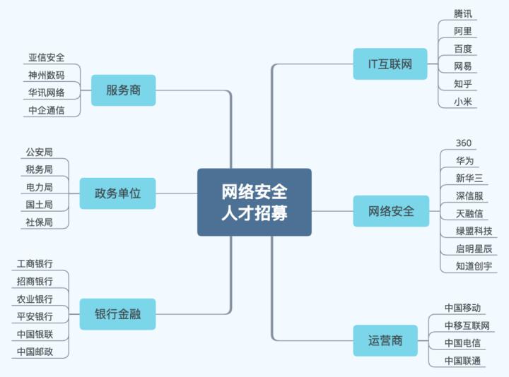0基础网络安全自学路线,网络安全技术教程需要什么条件